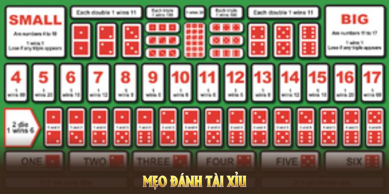 Mẹo Đánh Tài Xỉu Và Những Chiến Thuật Nâng Cao Tại PG88